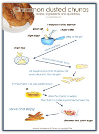 Churro recipe sheet