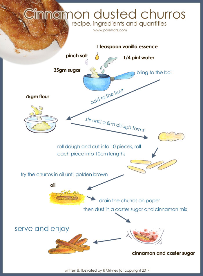 churro recipe poster